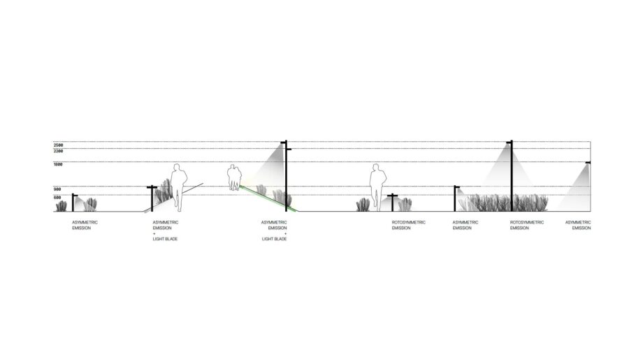 Walking Bollard Light Artemide